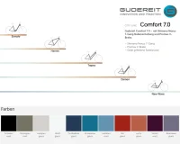 Gudereit Comfort 7.0 Rücktritt Damen schwarz matt 2026